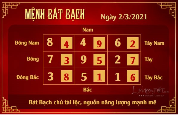 Xem phong thuy hang ngay - Xem phong thuy ngay 232021 - bat bach