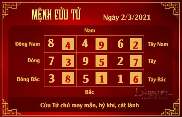 Xem phong thuy hang ngay - Xem phong thuy ngay 232021 - cuu tu