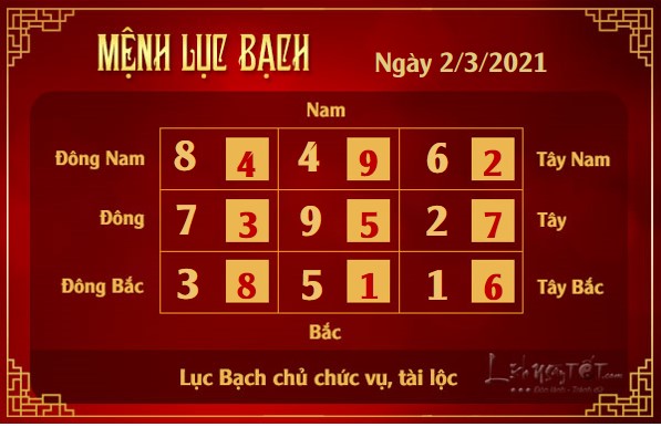 Xem phong thuy hang ngay - Xem phong thuy ngay 232021 - luc bach