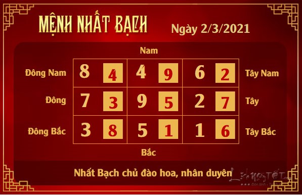 Xem phong thuy hang ngay - Xem phong thuy ngay 232021 - nhat bach