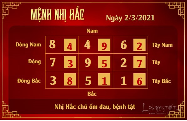 Xem phong thuy hang ngay - Xem phong thuy ngay 232021 - nhi hac
