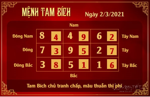 Xem phong thuy hang ngay - Xem phong thuy ngay 232021 - tam bich