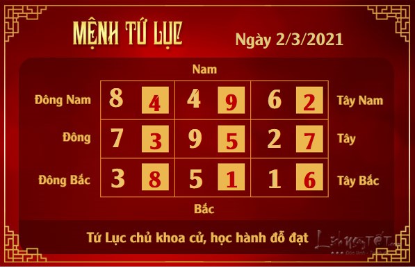 Xem phong thuy hang ngay - Xem phong thuy ngay 232021 - tu luc
