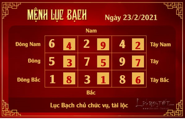 Xem phong thuy hang ngay - Xem phong thuy ngay 2322021 - luc bach