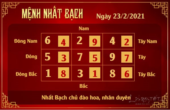 Xem phong thuy hang ngay - Xem phong thuy ngay 2322021 - nhat bach