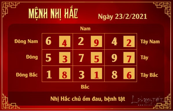 Xem phong thuy hang ngay - Xem phong thuy ngay 2322021 - nhi hac
