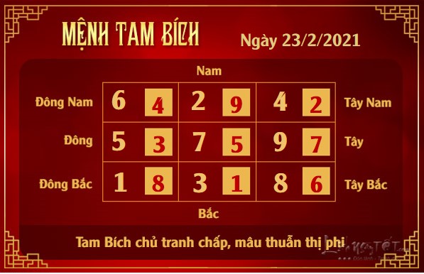 Xem phong thuy hang ngay - Xem phong thuy ngay 2322021 - tam bich