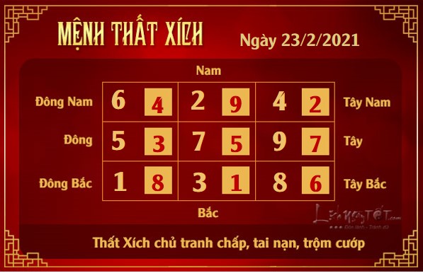 Xem phong thuy hang ngay - Xem phong thuy ngay 2322021 - that xich