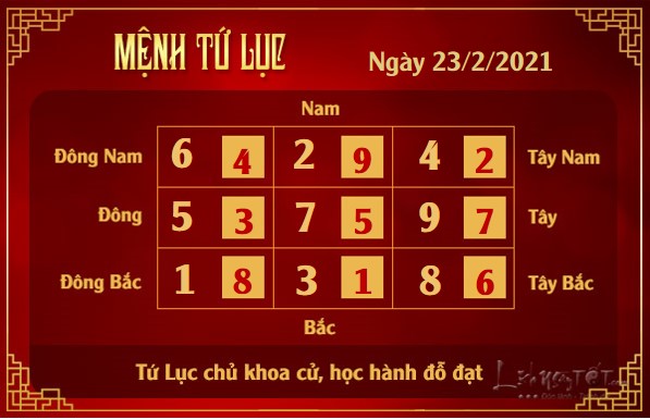 Xem phong thuy hang ngay - Xem phong thuy ngay 2322021 - tu luc