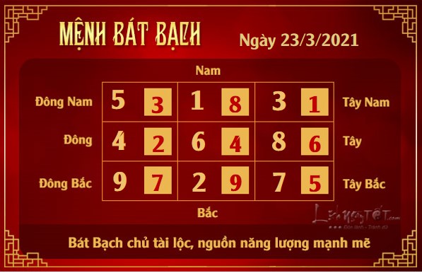 Xem phong thuy hang ngay - Xem phong thuy ngay 2332021 - bat bach