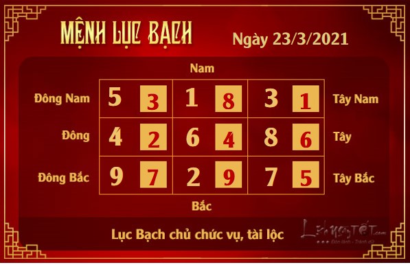Xem phong thuy hang ngay - Xem phong thuy ngay 2332021 - luc bach