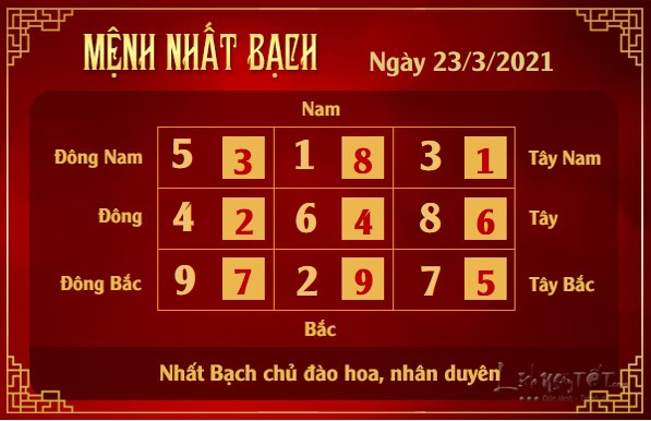 Xem phong thuy hang ngay - Xem phong thuy ngay 2332021 - nhat bach