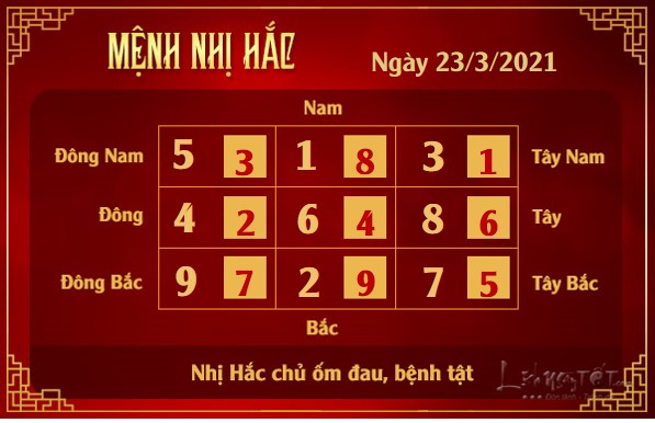 Xem phong thuy hang ngay - Xem phong thuy ngay 2332021 - nhi hac