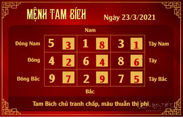 Xem phong thuy hang ngay - Xem phong thuy ngay 2332021 - tam bich