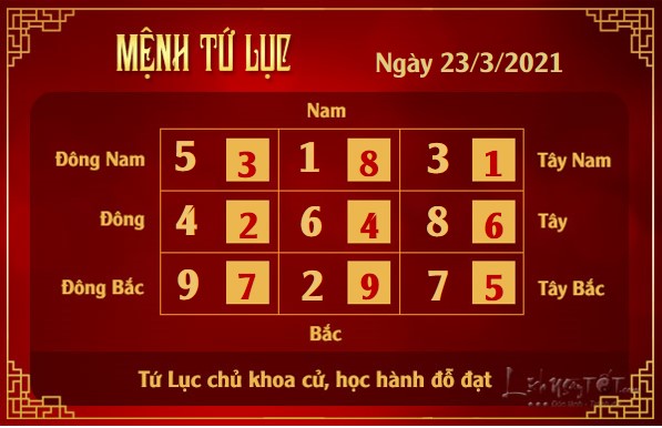 Xem phong thuy hang ngay - Xem phong thuy ngay 2332021 - tu luc