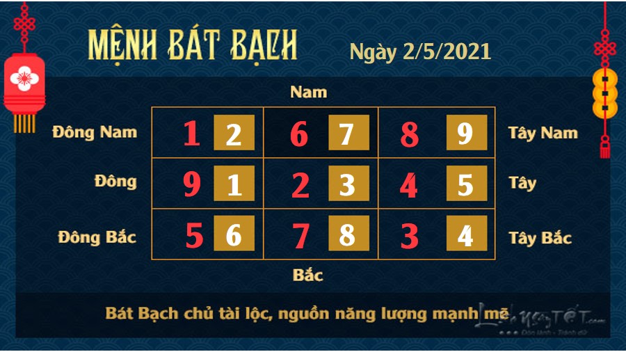Xem phong thủy hàng ngày - Xem phong thủy ngày 2/5/2021 mệnh Bát Bạch