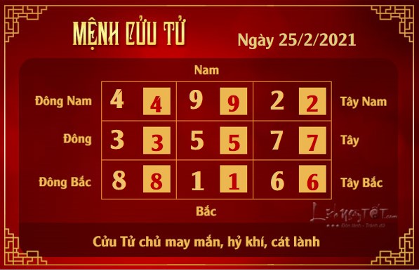Xem phong thuy hang ngay - Xem phong thuy ngay 2522021 - cuu tu