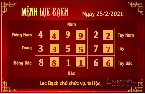 Xem phong thuy hang ngay - Xem phong thuy ngay 2522021 - luc bach