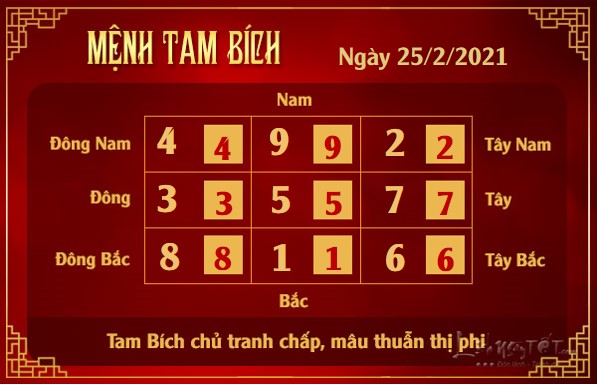 Xem phong thuy hang ngay - Xem phong thuy ngay 2522021 - tam bich