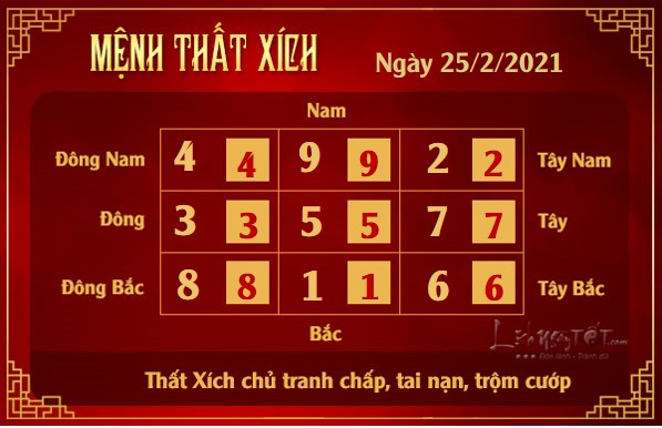 Xem phong thuy hang ngay - Xem phong thuy ngay 2522021 - that xich