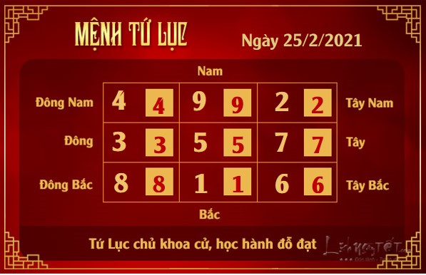 Xem phong thuy hang ngay - Xem phong thuy ngay 2522021 - tu luc
