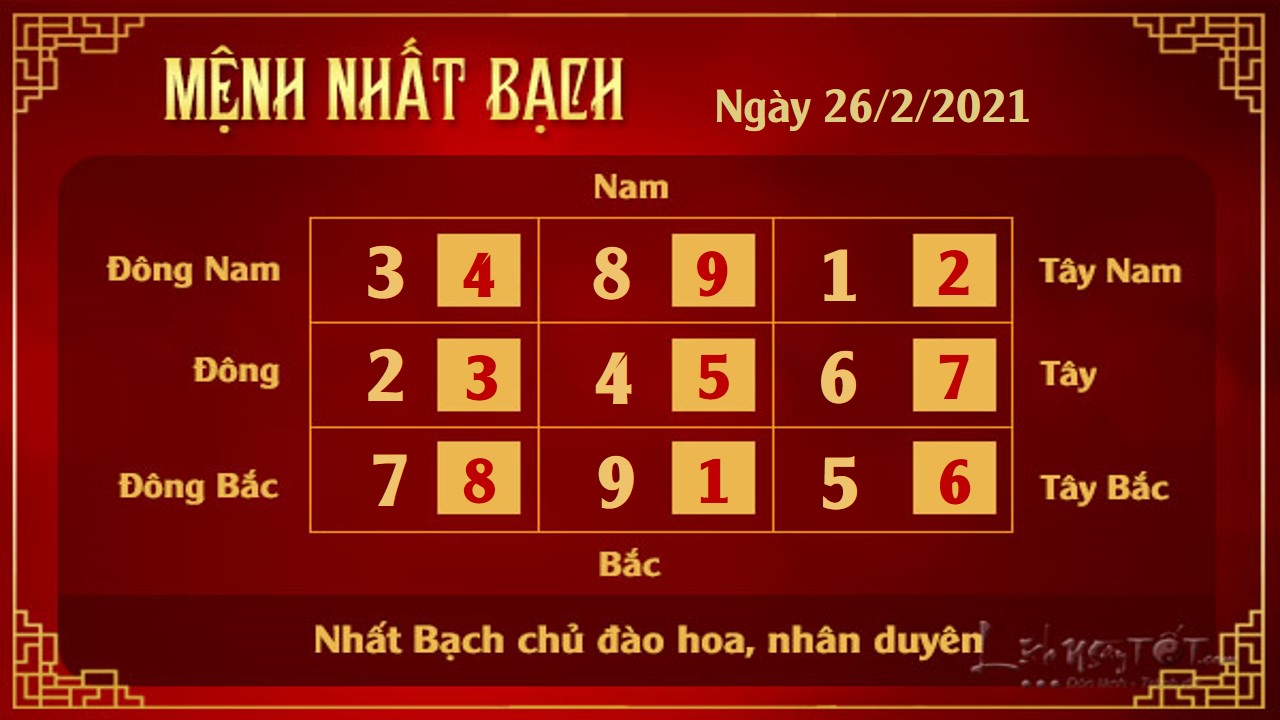 Xem phong thuy hang ngay - Xem phong thuy ngay 2622021 - 1 bach Xem phong thuy hang ngay - Xem phong thuy ngay 2622021 - 1 bach
