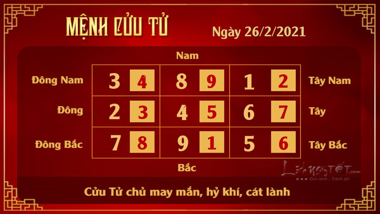 Xem phong thuy hang ngay - Xem phong thuy ngay 2622021 - 9 tu Xem phong thuy hang ngay - Xem phong thuy ngay 2622021 - 9 tu