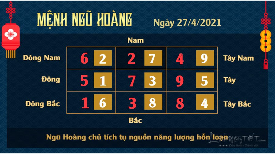 Xem phong thủy hàng ngày - Xem phong thủy ngày 27/4/2021 mệnh Ngũ Hoàng