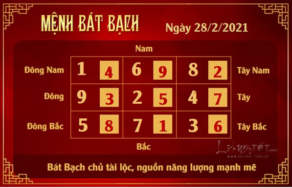 Xem phong thuy hang ngay - Xem phong thuy ngay 2822021 - bat bach