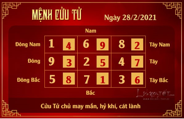Xem phong thuy hang ngay - Xem phong thuy ngay 2822021 - cuu tu