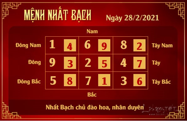 Xem phong thuy hang ngay - Xem phong thuy ngay 2822021 - nhat bach