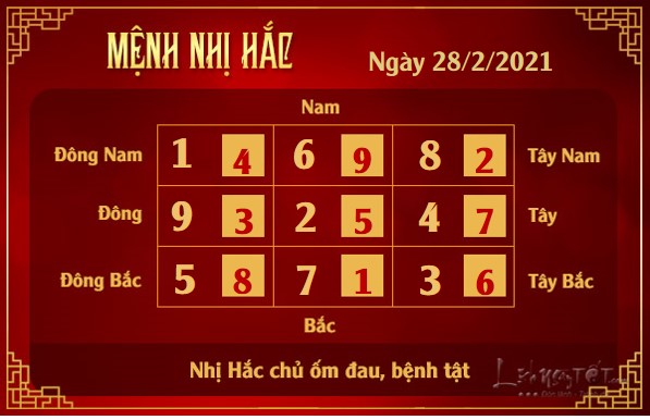 Xem phong thuy hang ngay - Xem phong thuy ngay 2822021 - nhi hac