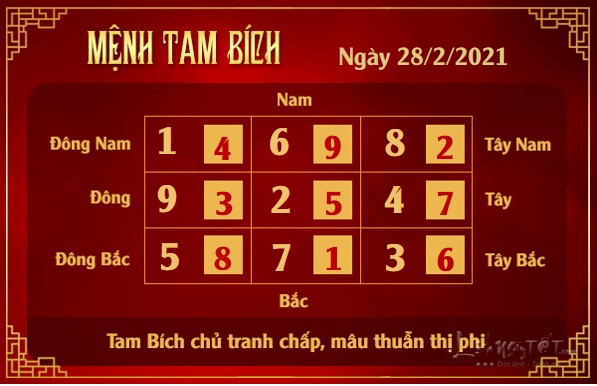 Xem phong thuy hang ngay - Xem phong thuy ngay 2822021 - tam bich
