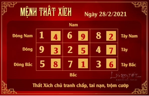 Xem phong thuy hang ngay - Xem phong thuy ngay 2822021 - that xich