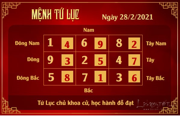 Xem phong thuy hang ngay - Xem phong thuy ngay 2822021 - tu luc