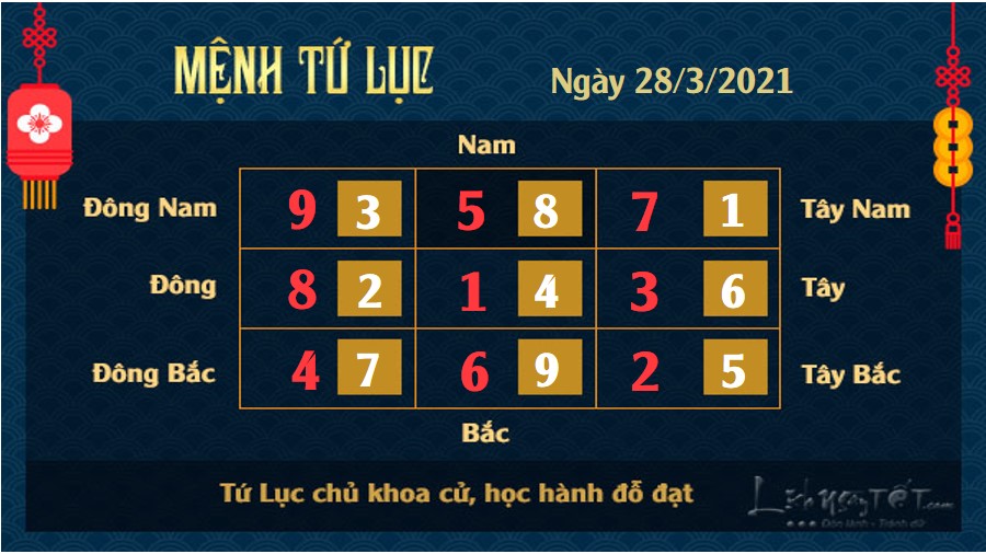 Xem phong thuy hang ngay - Xem phong thuy ngay 2832021 - tu luc