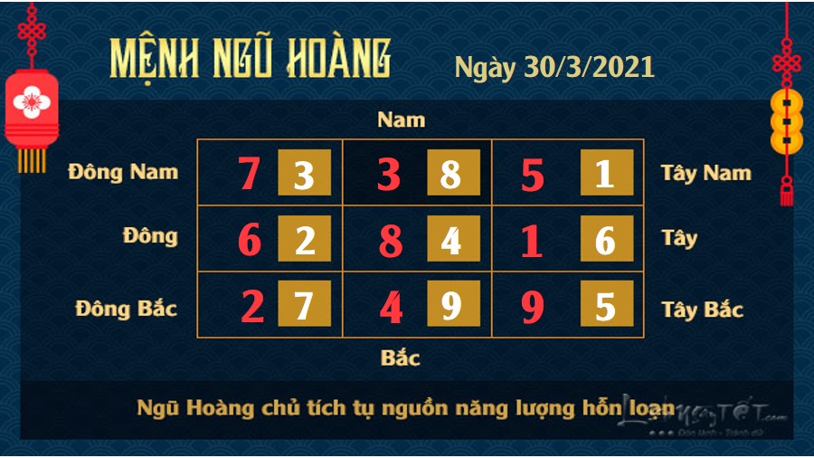 Xem phong thuy hang ngay - Xem phong thuy ngay 3032021 - ngu hoang
