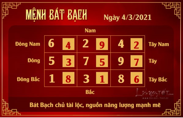 Xem phong thuy hang ngay - Xem phong thuy ngay 432021 - bat bach
