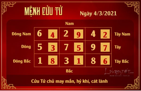 Xem phong thuy hang ngay - Xem phong thuy ngay 432021 - cuu tu