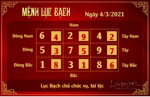 Xem phong thuy hang ngay - Xem phong thuy ngay 432021 - luc bach