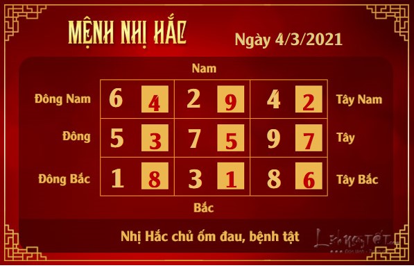 Xem phong thuy hang ngay - Xem phong thuy ngay 432021 - nhi hac