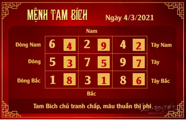 Xem phong thuy hang ngay - Xem phong thuy ngay 432021 - tam bich