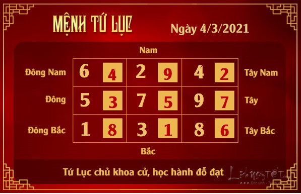Xem phong thuy hang ngay - Xem phong thuy ngay 432021 - tu luc