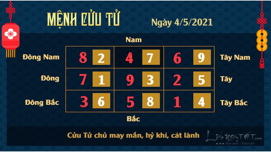 Xem phong thủy hàng ngày - Xem phong thủy ngày 4/5/2021 mệnh Cửu Tử