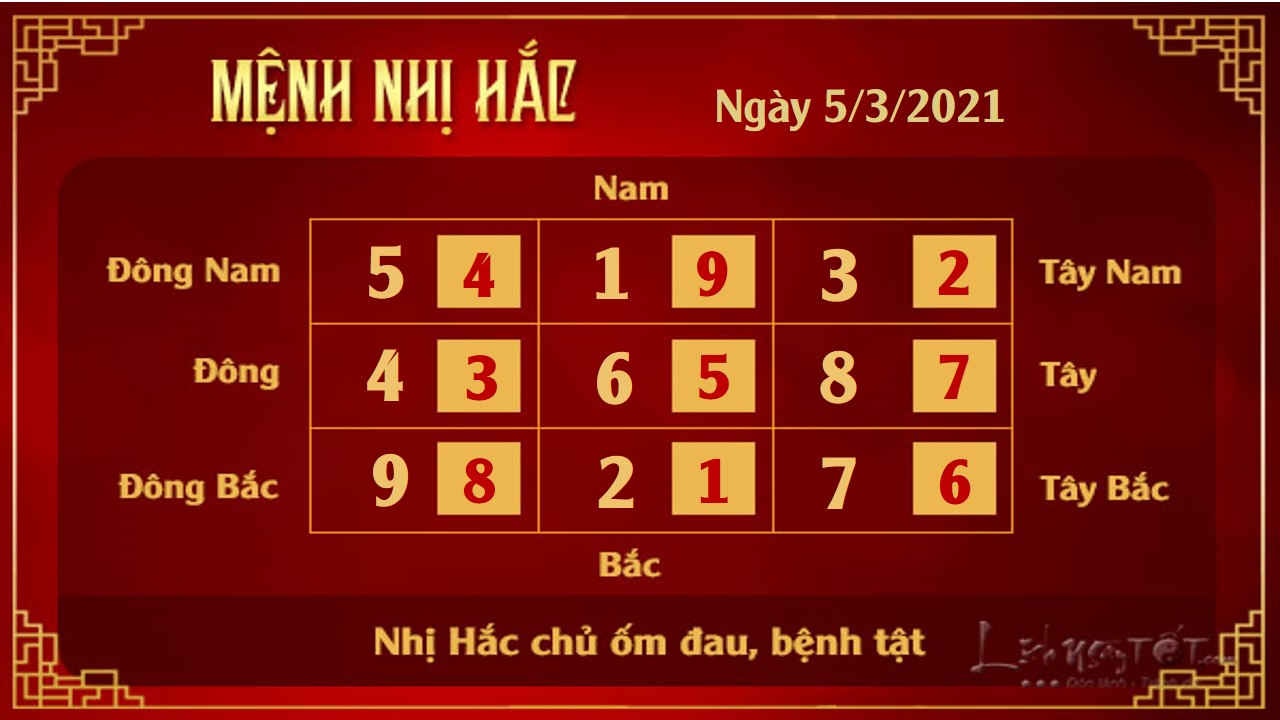 Xem phong thuy hang ngay - Xem phong thuy ngay 532021 - 2 hac Xem phong thuy hang ngay - Xem phong thuy ngay 532021 - 2 hac