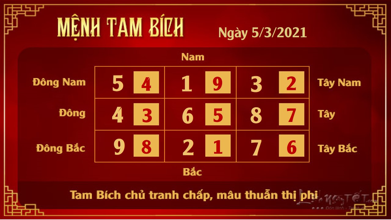 Xem phong thuy hang ngay - Xem phong thuy ngay 532021 - 3 bich Xem phong thuy hang ngay - Xem phong thuy ngay 532021 - 3 bich