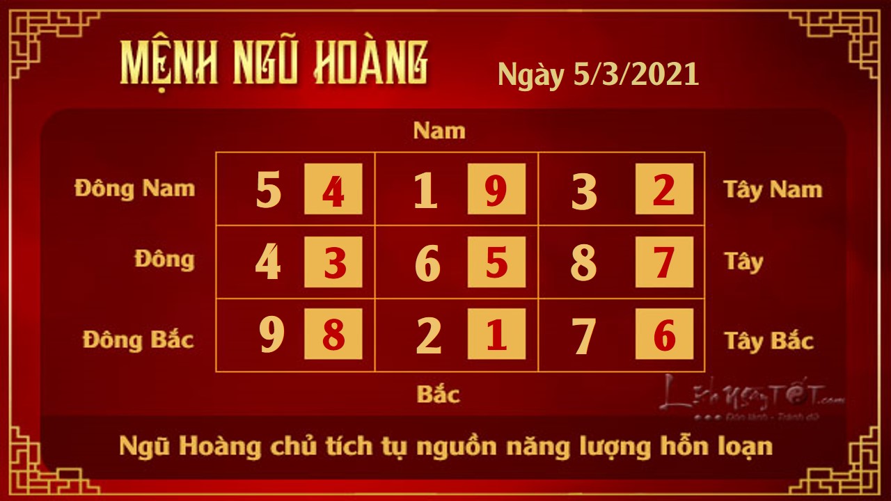 Xem phong thuy hang ngay - Xem phong thuy ngay 532021 - 5 hoang Xem phong thuy hang ngay - Xem phong thuy ngay 532021 - 5 hoang