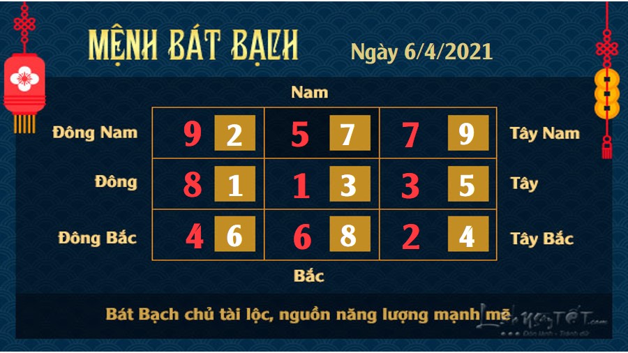 Xem phong thủy hàng ngày - Xem phong thủy ngày 6/4/2021 mệnh Bát Bạch