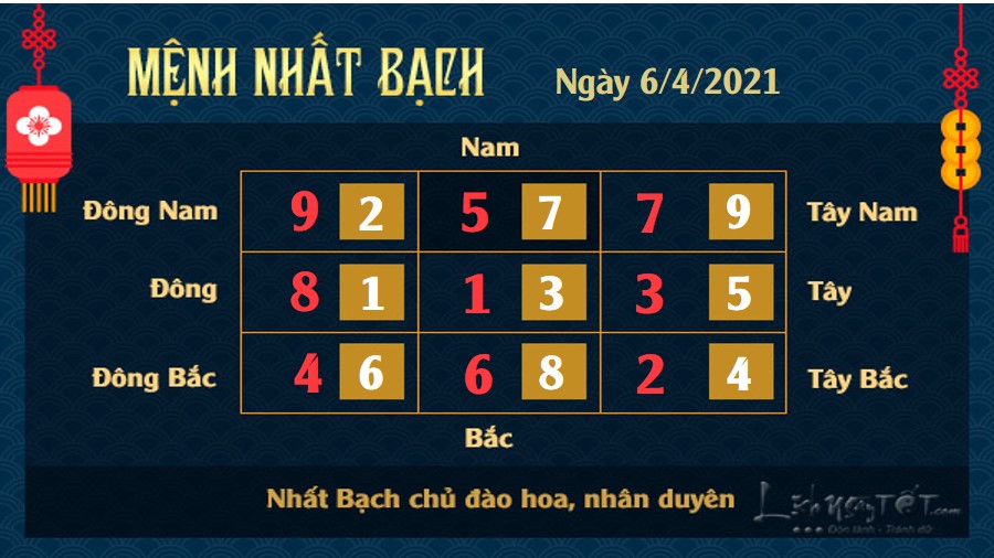 Xem phong thủy hàng ngày - Xem phong thủy ngày 6/4/2021 mệnh Nhất Bạch