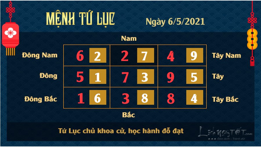 Xem phong thủy hàng ngày - Xem phong thủy ngày 6/5/2021 mệnh Tứ Lục